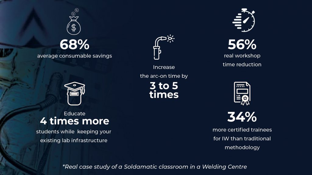 multimayaka multi mayaka multipro welding soldamatic indonesia welding training performance digitalization solution tenaga kerja professional